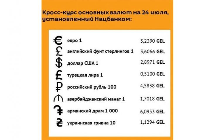 Gürcüstanın milli valyutası ucuzlaşmaqda davam edir